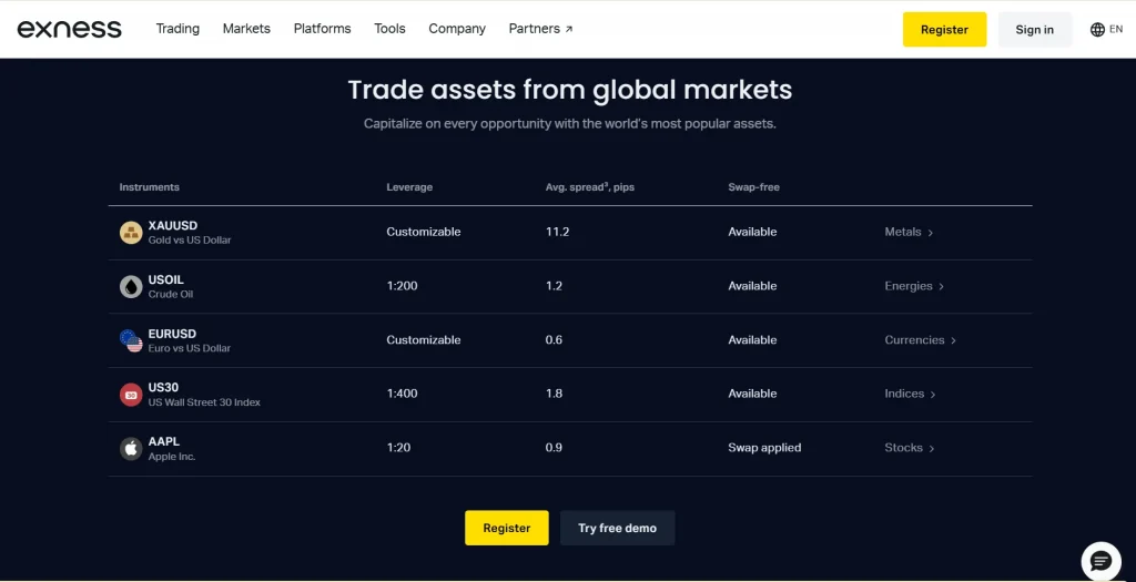 exness trade from global markets