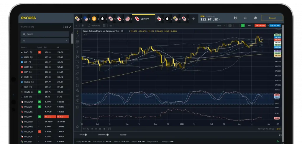 exness trading